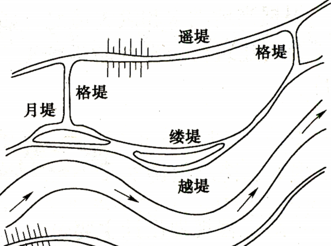 堤防工程pdf版(共43页)