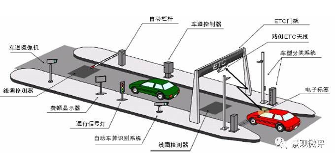 园林景观设计标准——地产居住区_62