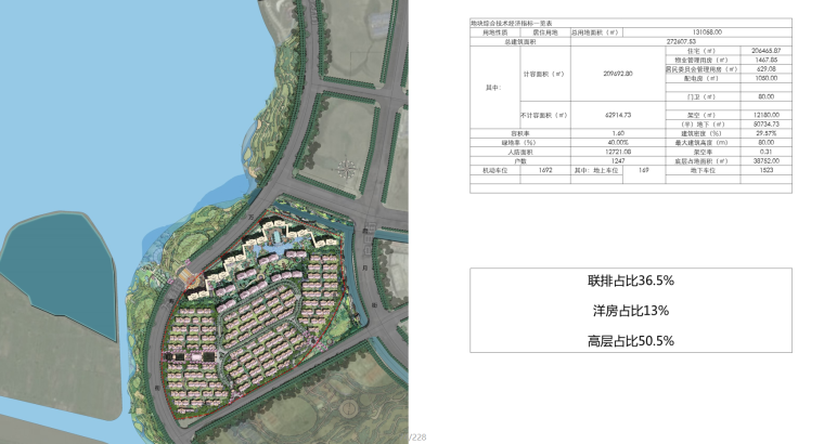 [江苏]知名地产新中式风格居住区建筑方案文本（JPG+228页）-总平面图