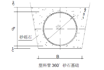 玉祁文湖苑安置房二期室外道路及管网工程施工组织设计方案_3