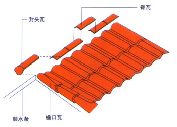 重庆屋面瓦施工工艺(斜屋面)-屋面正脊定位图