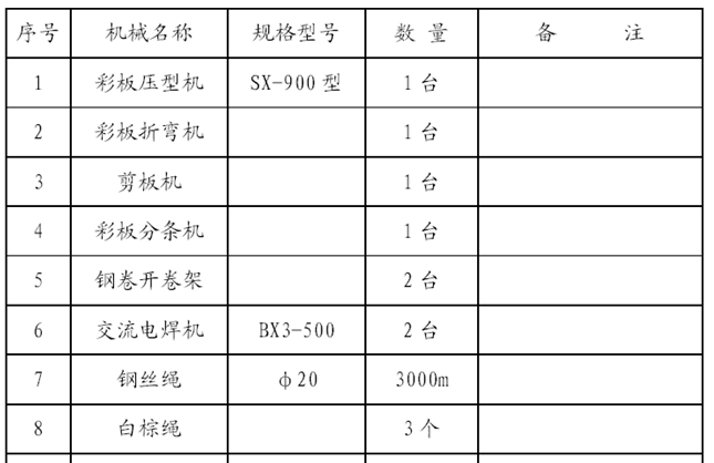 框架结构厂房施工组织设计-施工机具一览表