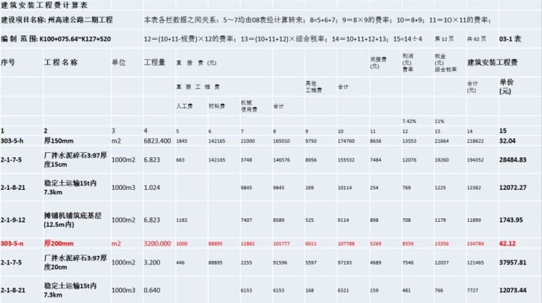 公路路面定额清单组价，这样做就对了！_7