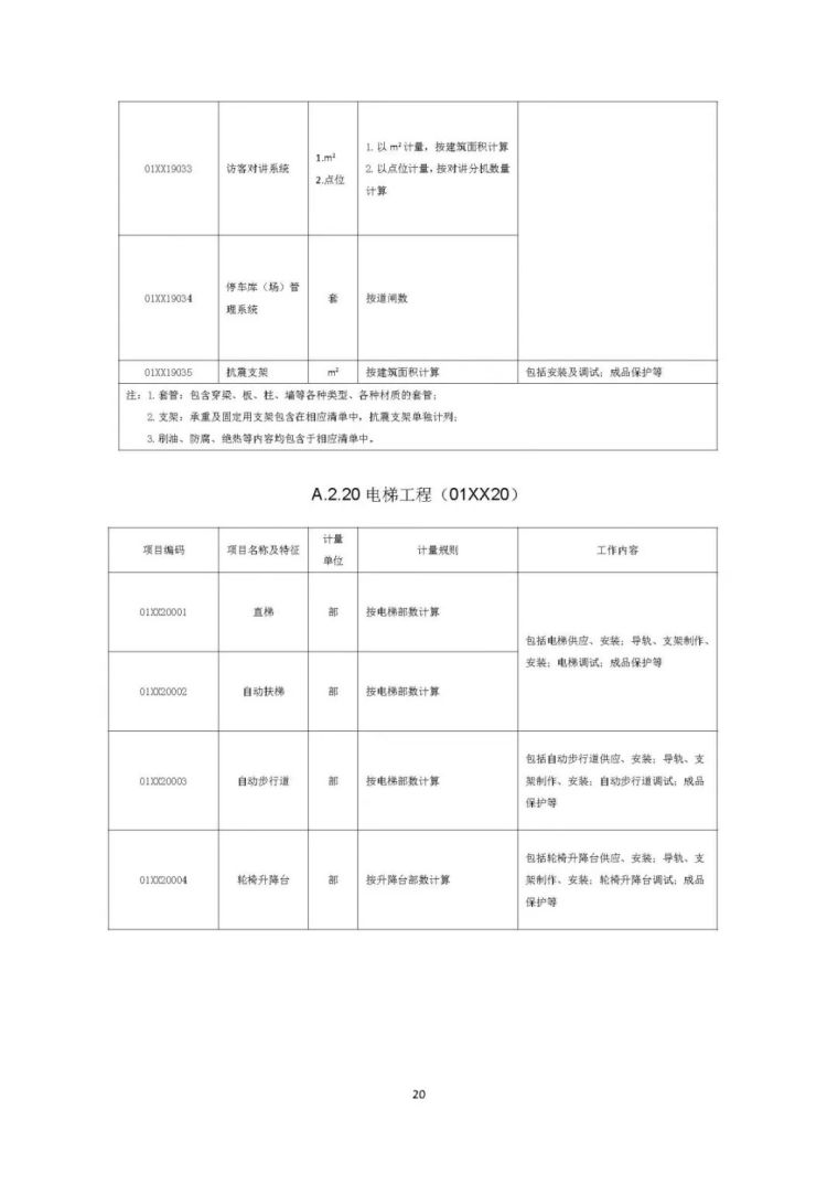 住建部发布“工程总承包计价计量规范”，计价扯皮不再愁！_47