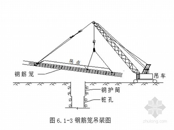 [湖北]城际铁路双线特大桥施组设计(72+125+72连续梁)-钢筋笼吊装图 