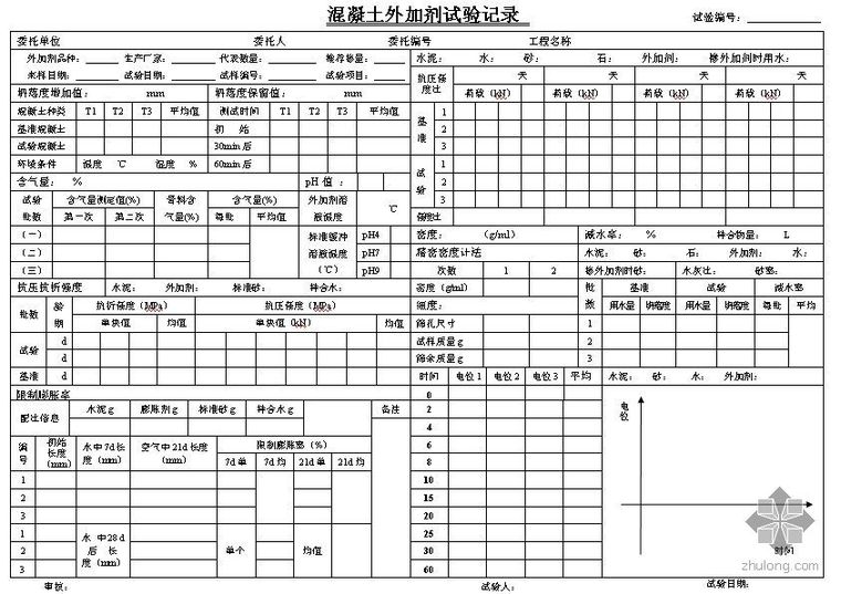 混凝土外加剂资料下载-混凝土外加剂试验记录