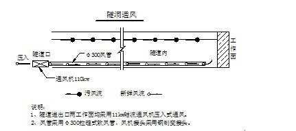 隧洞砼施工方案资料下载-陕西某水库输水隧洞工程施工方案