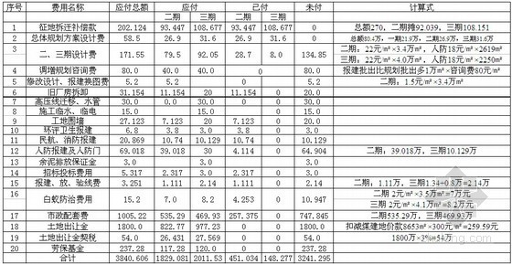 施工方建安成本分析实例资料下载-广州某住宅楼成本分析实例
