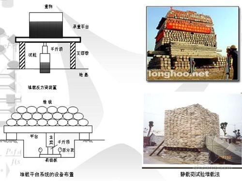 梁式桥质量控制资料下载-桥梁地基与基础工程质量控制讲义讲稿（图文并茂 154页）