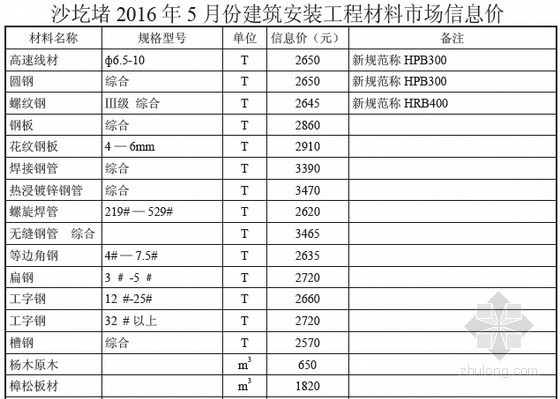 [鄂尔多斯]2016年5月建设工程材料价格信息-材料价格信息 