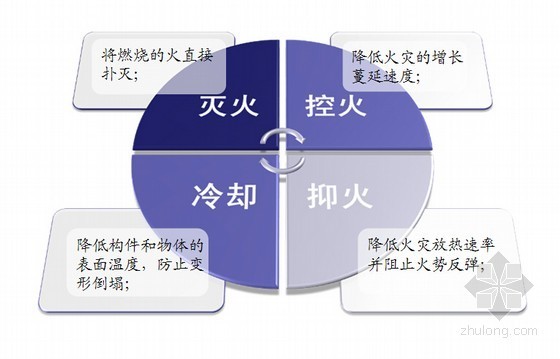 消火栓系统技术规范图集资料下载-权威消防机构解析《消防给水及消火栓系统技术规范》国标GB 50974