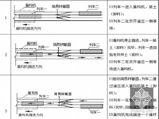 地铁隧道工程施工组织设计（盾构）-正常掘进阶段运输组织