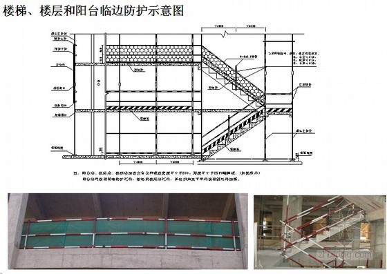 [四川]建筑工程施工现场安全质量标准化图册（2014年编制、附多图）-楼梯、楼层和阳台防护