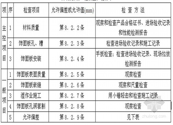 房产项目样板间资料下载-房地产开发项目样板间施工方案(图文并茂)