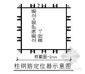 房建钢筋绑扎施工方案资料下载-北京某住宅项目钢筋施工方案