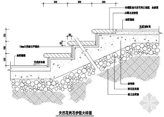 户外花岗岩大样资料下载-天然花岗石步级大样图