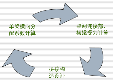 桥梁改造拼接设计，还不会的看过来！_9