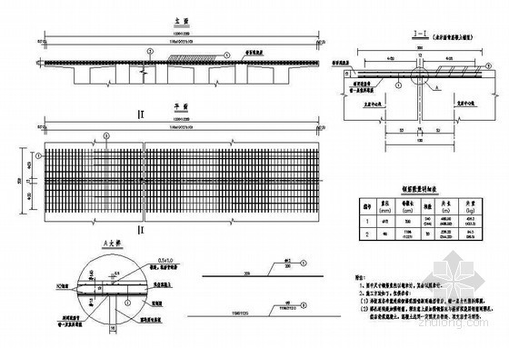 混凝土护栏新规范资料下载-40米预应力简支T梁（新规范）桥面连续缝加强钢筋布置节点详图设计