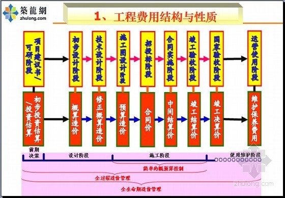 工程结算精讲资料下载-2014版建设工程投资评审造价审计案例分析精讲(招标定价审计 工程结算审计)