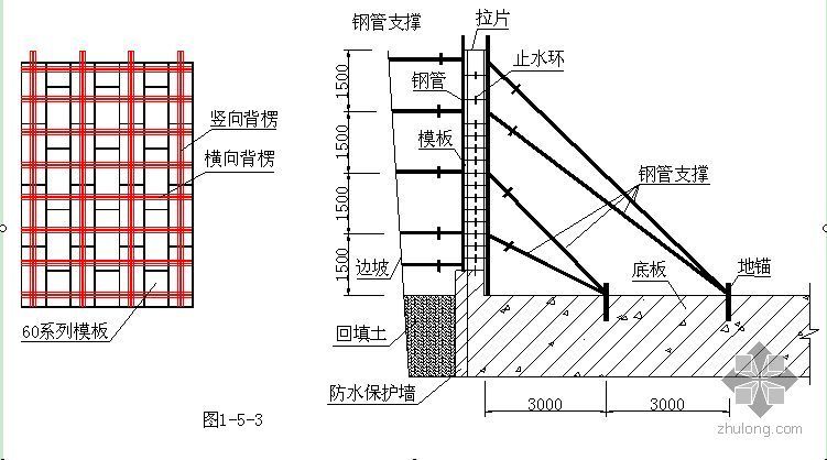 钢模板挡土墙施工方案资料下载-北京某工程模板施工方案（争创长城杯 钢模板）