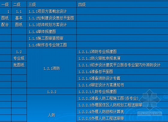 房地产工程项目管理wbs资料下载-房地产开发项目管理WBS工作分解结构（ppt 共12页）