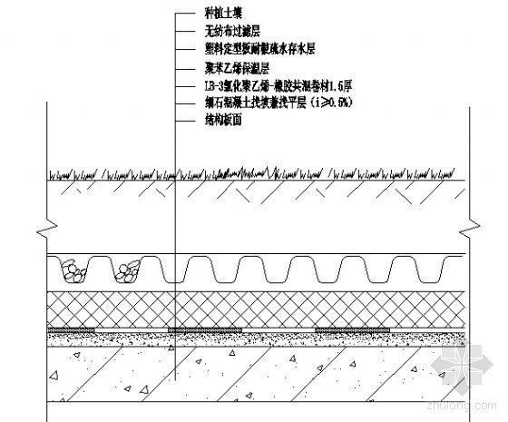 上人屋面做法层次构造图资料下载-种植屋面构造层次（Ⅲ级设防）