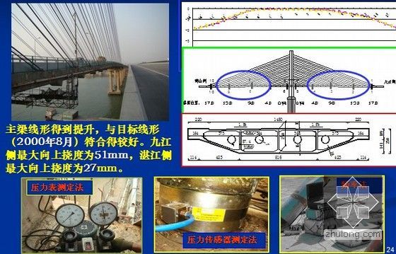 [PPT]公路桥梁加固与创新技术汇报-PC斜拉桥主跨过量下挠