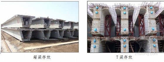 高速公路混凝土桥涵工程质量风险源及预控措施149页(附图示)