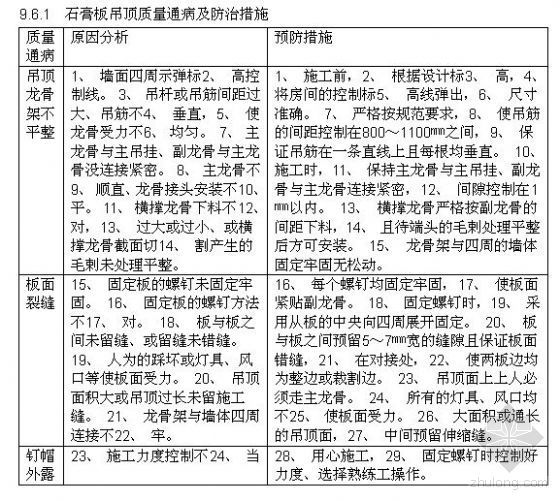 工程质量样板间施工方案资料下载-苏州某酒店样板房工程施工方案