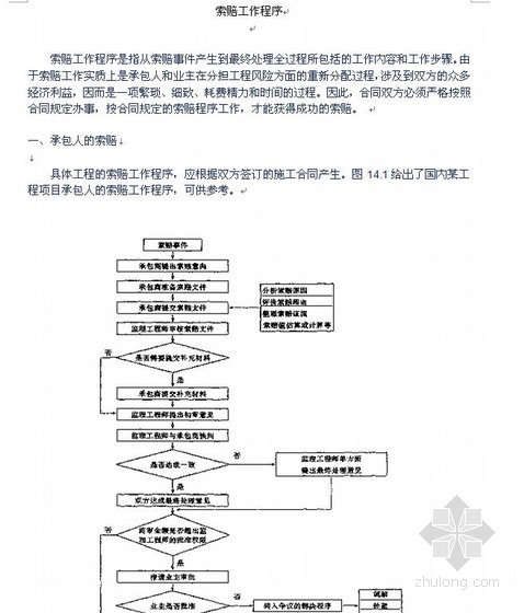 工程建设程序课件资料下载-工程合同管理（索赔工作程序）讲义课件