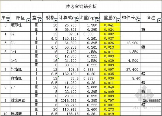 办公楼及室外配套工程量计算书（附全套自动计算表格）-钢筋分析 