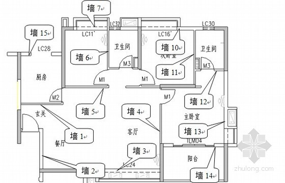 项目部实测实量管理办法资料下载-建筑工程实测实量控制办法