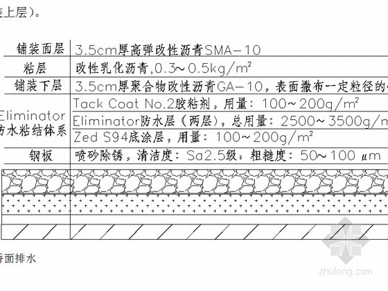 [四川]机场路回头匝道工程投标施工组织设计（108页）-详图 