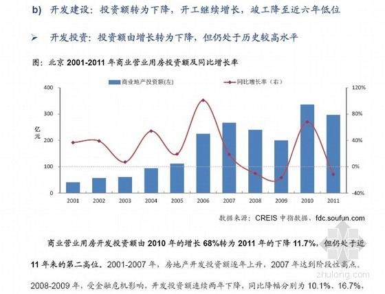 房地产商业推盘方案资料下载-[北京]2012年房地产市场发展研究报告(122页)