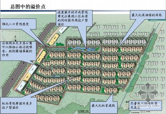 [沈阳]知名地产项目前期策划方案(工程、景观、成本管控点)157页-总图中的溢价点