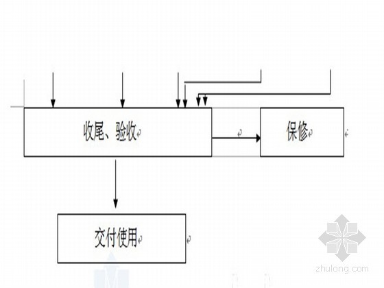 底层商业楼施工组织设计资料下载-[内蒙古]框剪结构商业楼施工组织设计