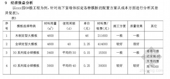 剪力墙钢模设计资料下载-组合小钢模拼组剪力墙大模板施工工法