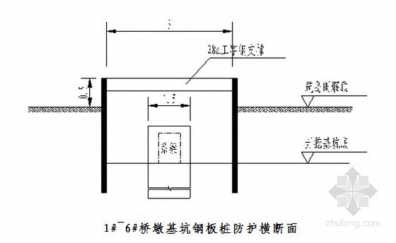 大钢板施工方案资料下载-[广东]市政道路跨河大桥基坑钢板桩支护施工方案