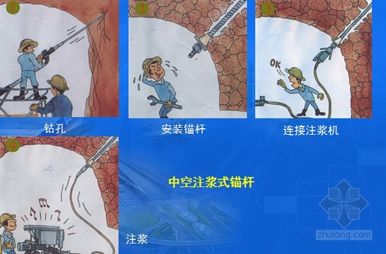 中空注浆式锚杆