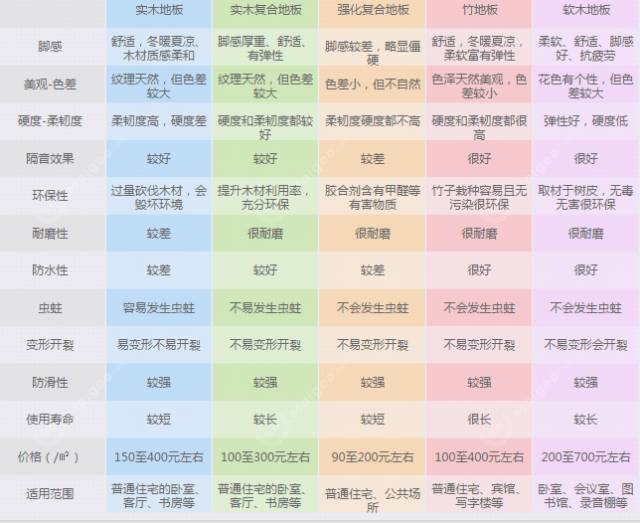 客厅地板好还是瓷砖好资料下载-关于地板的知识都在这了，个中差异还是了解比较好！