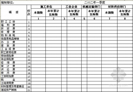 [知名房企]房地产工程全套成本分析表(37个表格)-管理费用 