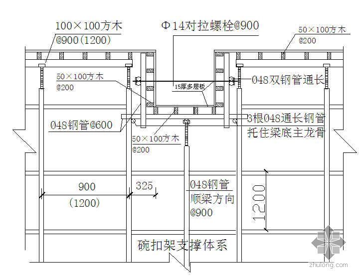 预制小箱梁施工工艺流程图资料下载-梁模板底板支撑施工示意图（多层板 碗扣架）