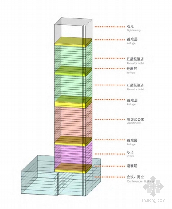 [河南]复合型企业经济集聚区概念性规划设计方案文本（知名建筑设计院）-复合型企业经济集聚区概念性规划分析图