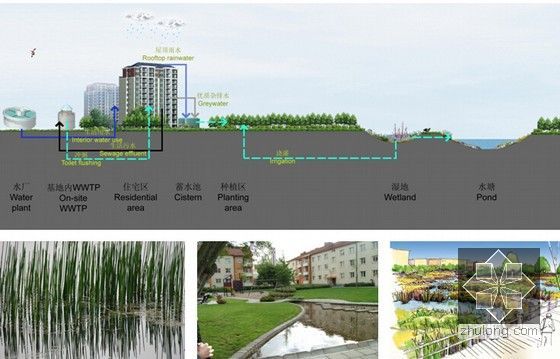 [PPT]海绵城市建设资料709页（规划建设 做法案例）-海绵城市示意图