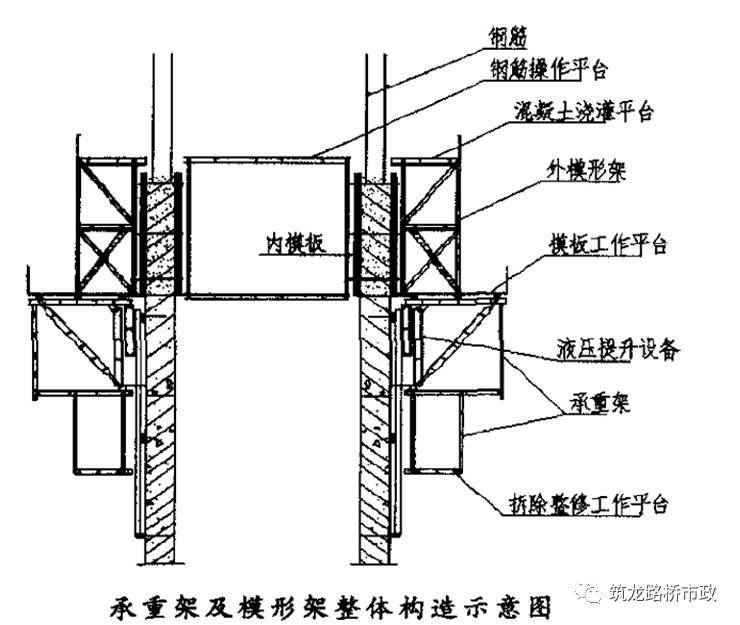 关于桥梁墩台的施工工艺，这些都是我们应该知道的！_21