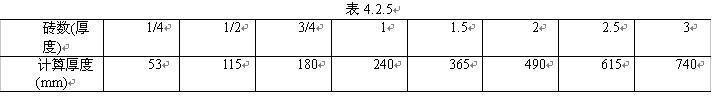 砌筑工程的基础知识资料下载-砌筑工程的基础知识以及相关工程量计算