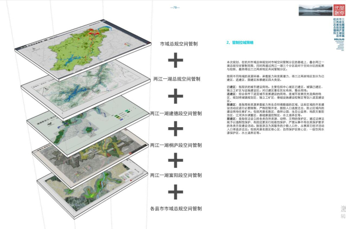 [浙江]三江两岸滨水生态景观概念规划-分析图