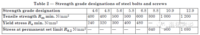普通螺栓连接技术标准资料下载-高强度螺栓与普通螺栓的区别