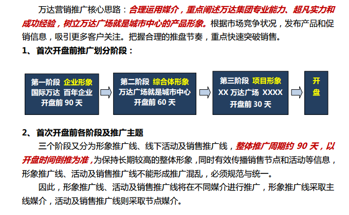 知名地产集团新项目营销执行标准操作指南-营销推广