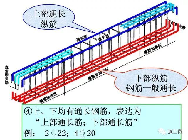 梁钢筋平法识图入门基础，一看就明白_56